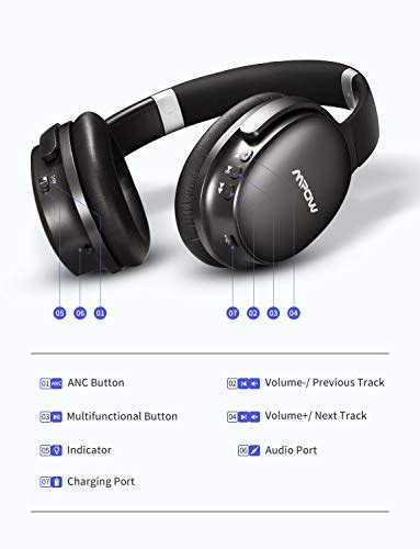 Mpow H10 Hybrid Active Noise Cancelling Headphones Bluetooth