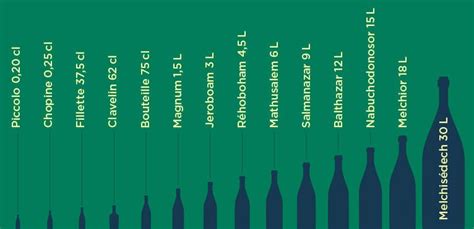 Guide Les Tailles Des Bouteilles De Vin Vin And Champagne