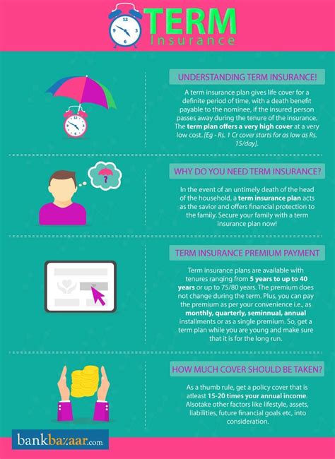Term Insurance: Compare Best Online Term Plans in India ...