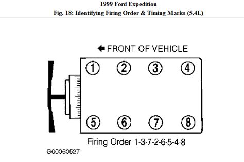 99 Ford 54 Firing Order