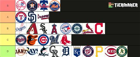 Mlb Player Ranker Tier List Community Rankings Tiermaker Hot Sex Picture