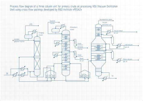 'unit' can be used as a complimentary term or as a derogatory term. Atmospheric-vacuum distillation of oil, including unit of ...