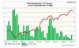 Etf Short Technology Sector Images