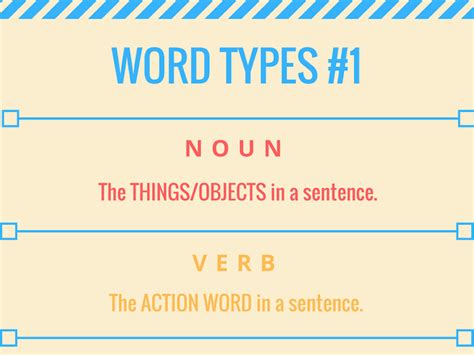 Basic Word Typesclasses Definition And Example Posters Teaching