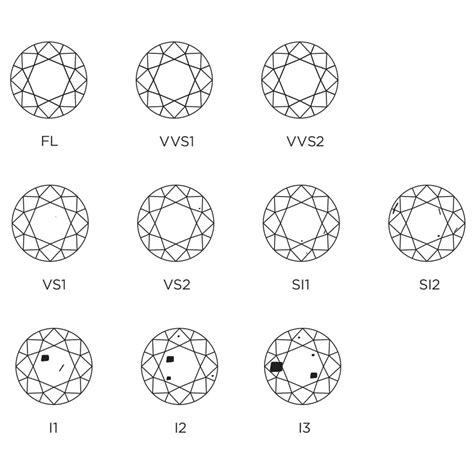 Learn About Diamonds Clarity Larsen Jewellery