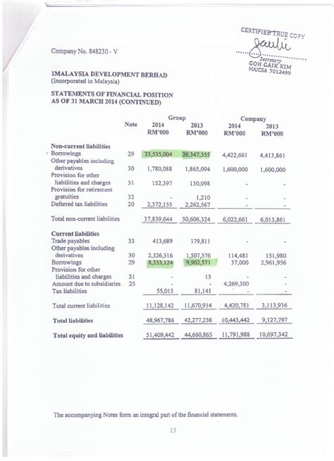 Pembetulan maklumat untuk jom cuba, modal penerangan nota ringkas dan format. Kerugian 1MDB Bagi Tahun Kewangan 2014 Lebih Besar Jika ...