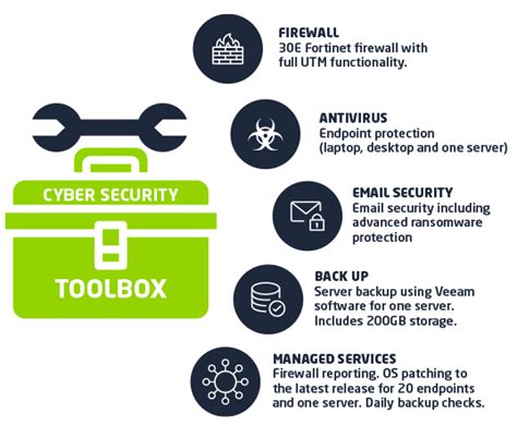 Protect Your Business With This Cybersecurity Toolbox Vox