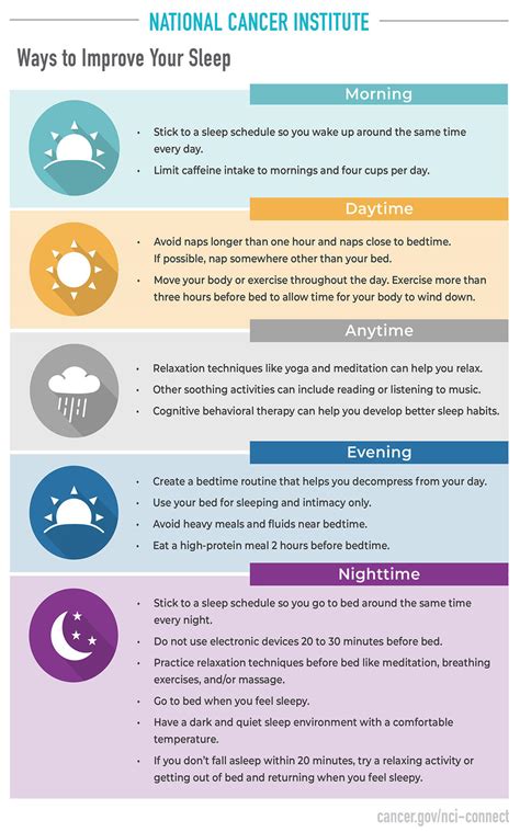 Sleep Disturbance Nci