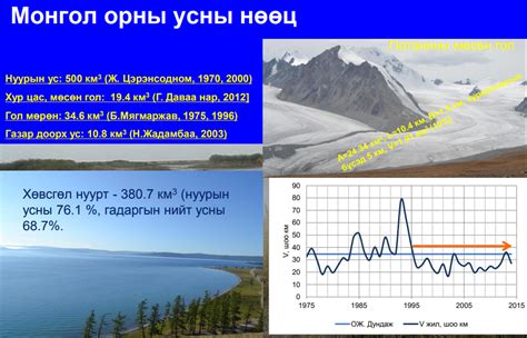 Монгол орны гадаргын усны нөөцийн судалгааны үр дүнгээс ...