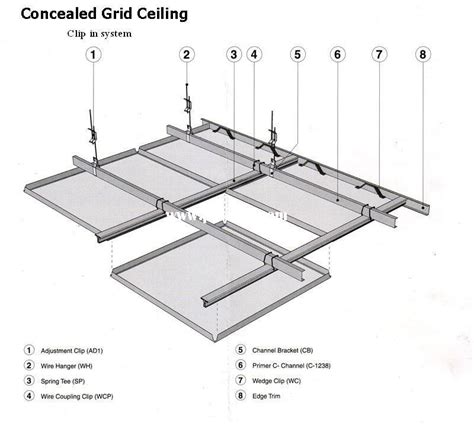 A dropped ceiling is a secondary ceiling, hung below the main (structural) ceiling. Suspended Ceiling System Furring Channel Metal Channel ...