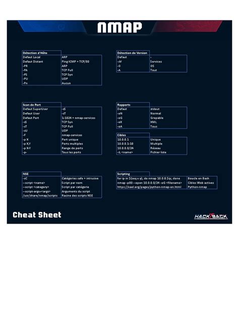 Nmap Cheatsheet Xlsx Nmap Cheat Sheet V10 Pdf