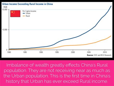 Chinas Wealth Imbalance By Ellie Pedersen