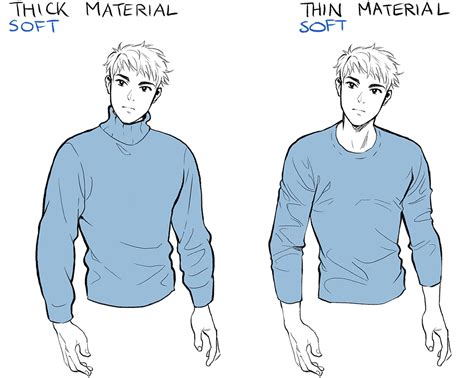 How To Draw Clothes