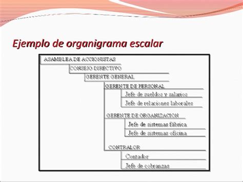 Ejemplo De Un Organigrama Escalar Horizontal Boarding Pass Organizational Chart Management