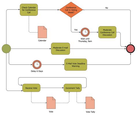 Business Process Modeling Software For Mac Features To Draw Diagrams