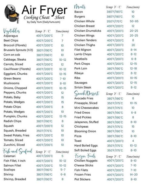 Air Fryer Cooking Time And Temp Printable Cheat Sheet In Fahrenheit And Celsius Daily Yum