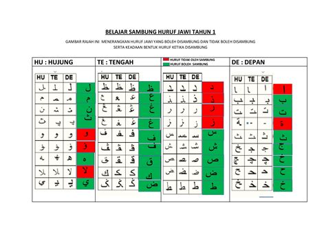 Apa Itu Huruf Jawi Bersambung Dalam Imagesee