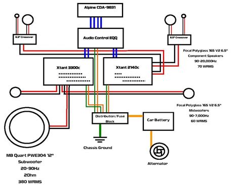 Car Amplifier Wiring Diagram Installation