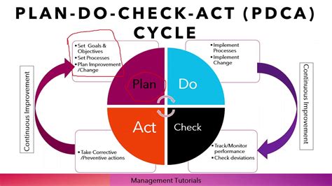 What Is Pdca Cycle Plan Do Check Act Cycle Urduhindi Youtube Porn Sex SexiezPix Web Porn