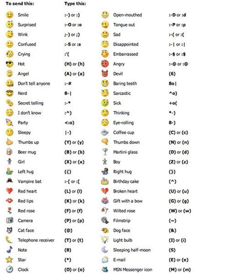 Texting Abbreviations And Symbols Meanings Guide To Msn Emoticons And