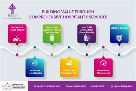 Hospitality Services Facility Management Hospitality Management