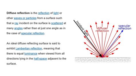 Investigation On Polarization Of Light 2 Diffuse Reflection And