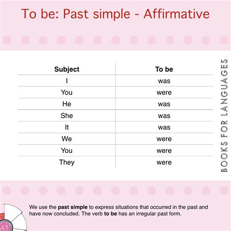 Past Simple Verb To Be Do Wydrukowania Adjetivos Ingles Images