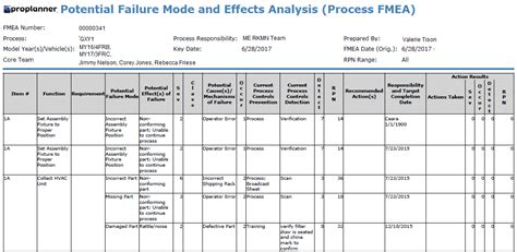Pfmea And Control Plan Proplanner