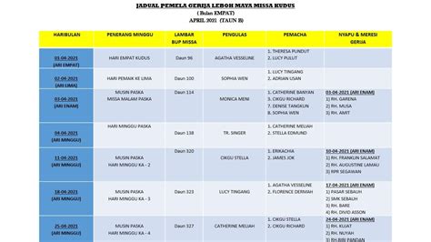 Hari minggu adven iv/b 2020 Liturgi Katolik 14 Januari 2021 / Pdf Morphological Characteristic And Physical Environment Of ...