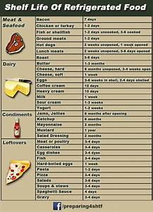 Refrigerated Foods Shelf Life Chart Food Prep Kitchen