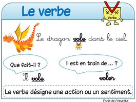 Affichages De Fran Ais Noms Et Verbes Ecole De Crevette Programme Ce