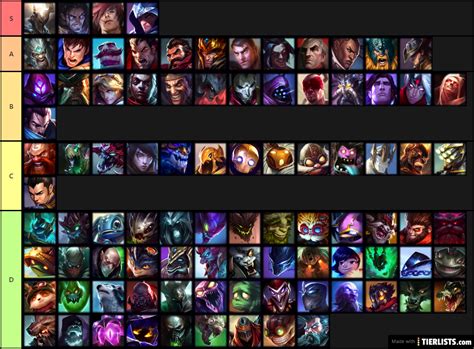 Astd Tier List Updated All Star Tower Defense Tier List 2021 May Root
