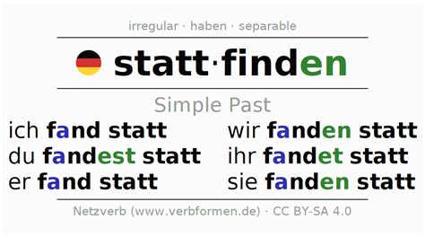 Imperfect German Stattfinden All Forms Of Verb Rules Examples