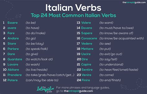 Top Most Important Verbs In Italian Plus Pdf Cheat Sheet Quiz
