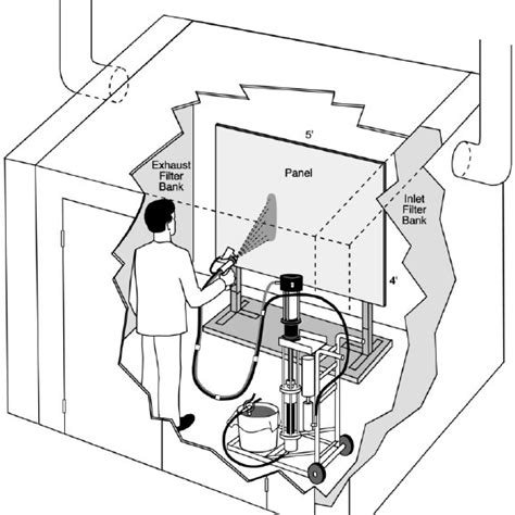Spray Booth Test Setup Download Scientific Diagram