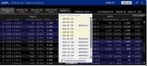 How To Find And Read Option Price Quotes