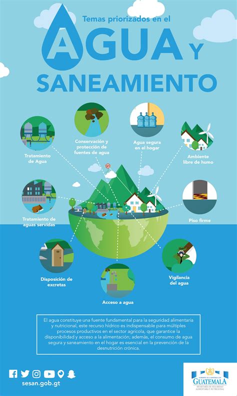 Infograf A Temas Priorizados En El Agua Y Saneamiento Uno De Los