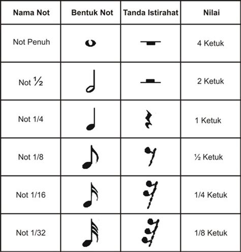 Belajar Mengenal Notasi Balok Yoki Mirantiyo