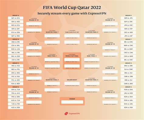 Jadwal Pertandingan 16 Besar Piala Dunia 2022 Bagan Lengkap Pixelwebid