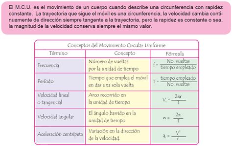 Formulas Del Movimiento Circular Uniforme