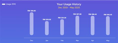 Alternatively, please contact tnb customer service at 1 300 88 5454 for more information. My Electricity Bill During MCO April - May 2020 - My ...