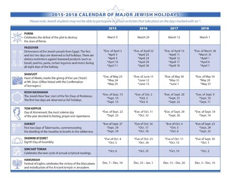 Jewish Holidays 2023 Calendar Recette 2023