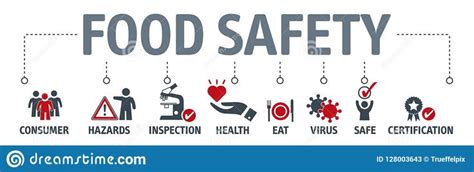 Food Safety Banner Concept Vector Illustration Banner Food Safety