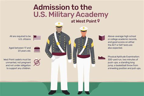 Admisión A La Academia Militar De Ee Uu En West Point El Sensato