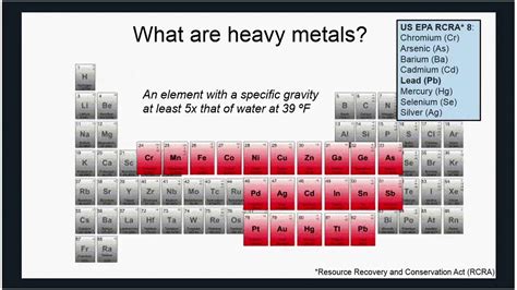 Usafl What Are Heavy Metals Youtube