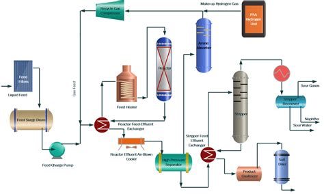 Hydrotreating Process In Oil Refinery The Petro Solutions