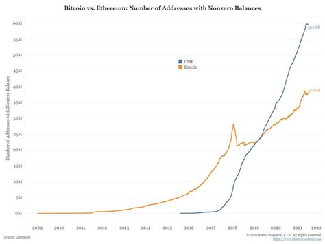 the cryptocurrency adoption curve is the fastest in human history