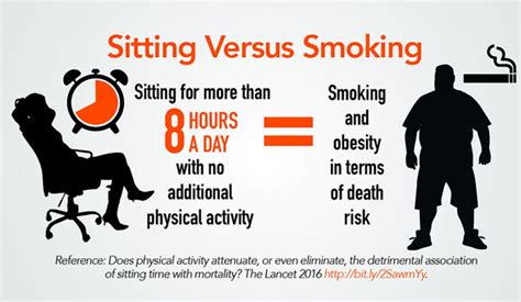 Sitting Versus Smoking Metro Physio