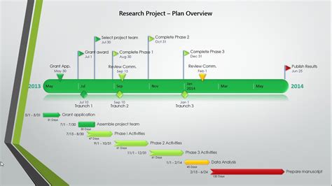 Excel Timeline Template In The Event That You Manage A Group Employee
