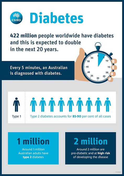 How Polar Assists To Manage Patients With Type Diabetes And Those At